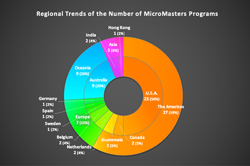 mm-regional-trends-06-11-2018-thumbnail.png