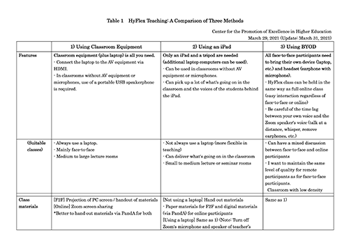 Comparison_of_Three_Methods_En.png