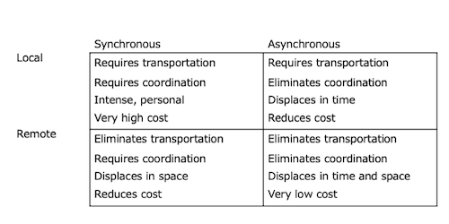 topics_en-31-matrix.png