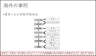 引用処理フローチャート Ocw How To Connect