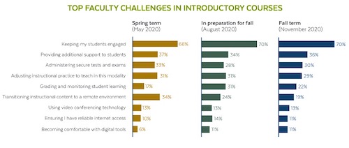 news-trends-faculty_challenges.jpg