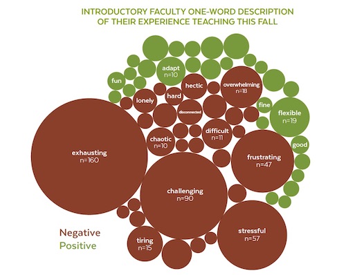 news-trends-faculty_cloudwords.jpg