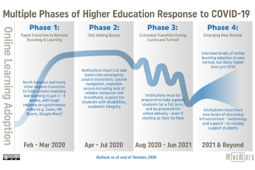 news-trends-response-phases.png