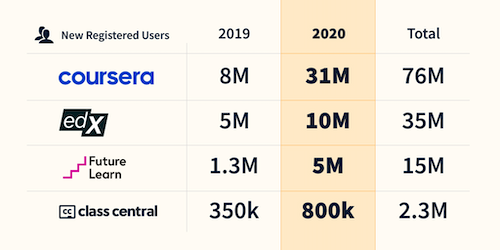 trends22-2020-registered-users.png
