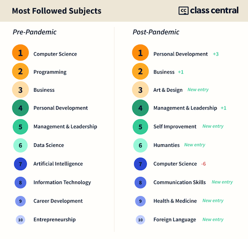 trends22-most-followed-subjects.png