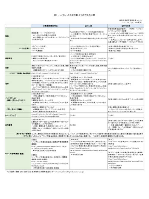 HyFlex_Teaching_A_Comparison_of_Three_Methods_Ja_small.png