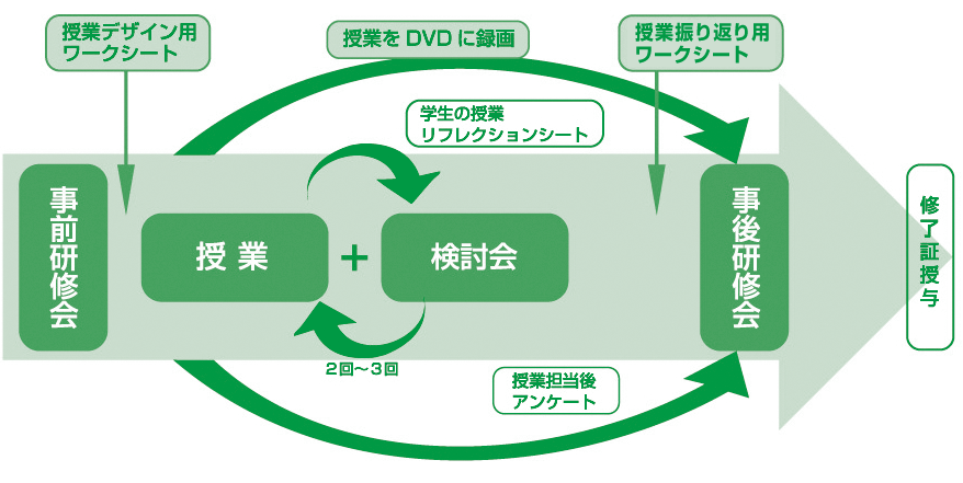 プログラムについて